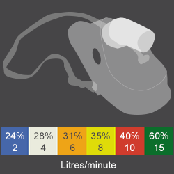 Hospital oxygen mask