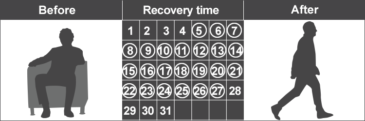  before seated, during calendar, after exercise